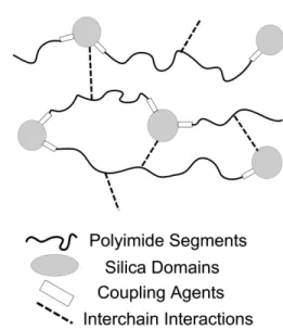 Fig. 4 shows the FTIR spectra of the prepared materials, Ib – IIIb. The characteristic imide groups are observed at the following peaks: 1785 cm 21 (CyO asym