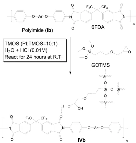 Fig. 3. Reaction scheme for preparing IVb.