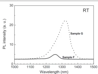 Figure 6. Room-temperature PL spectra of samples F and G.