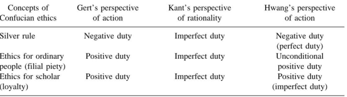 Table 1 Significant features of Confucian ethics from the perspective of action, rationality, and affection