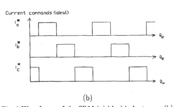 Fig. 2 Waveforms  of  the  SRM  (a) ideal inductances  (b)  ideal current  commands. 