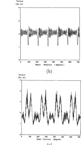 Fig.  3  Steady-state  torque of  different current  coinniaiids  (T1=2N.m)(a)square wave  (b)method  1  (c)method 2 