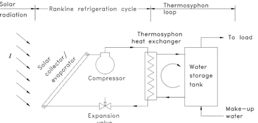 Fig. 1. Schematic diagram of the ISAHP.