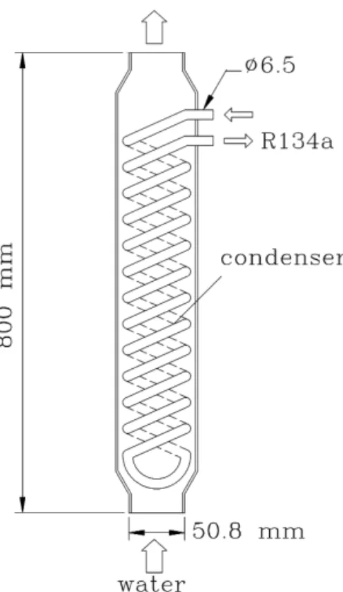 Fig. 4. Design of thermosyphon heat exchanger. L