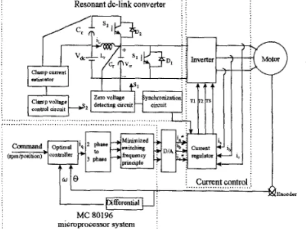Fig.  1 The block diagram  of  the proposed system. 