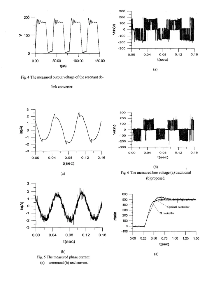 Fig.  4  The measured output voltage  of  the resonant dc- 