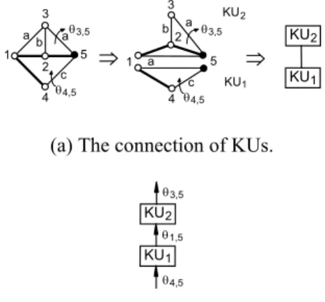 Figure 1: The connected heavy-edge path in a typical KU. 