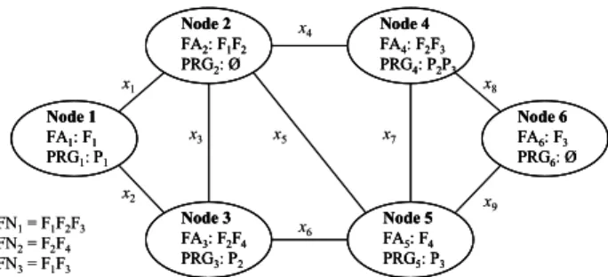 Figure 2. An example of a six-node DCS. 