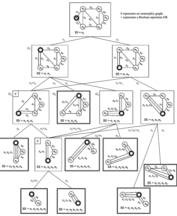 Figure 3. Recursive merge for evaluating DPR 1  in Fig. 2. 