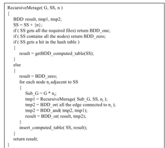 Figure 4. The recursive merge algorithm for constructing  the BDD with perfect nodes. 