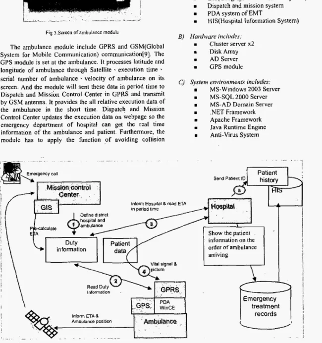 Fig 6.  Data  Connection 