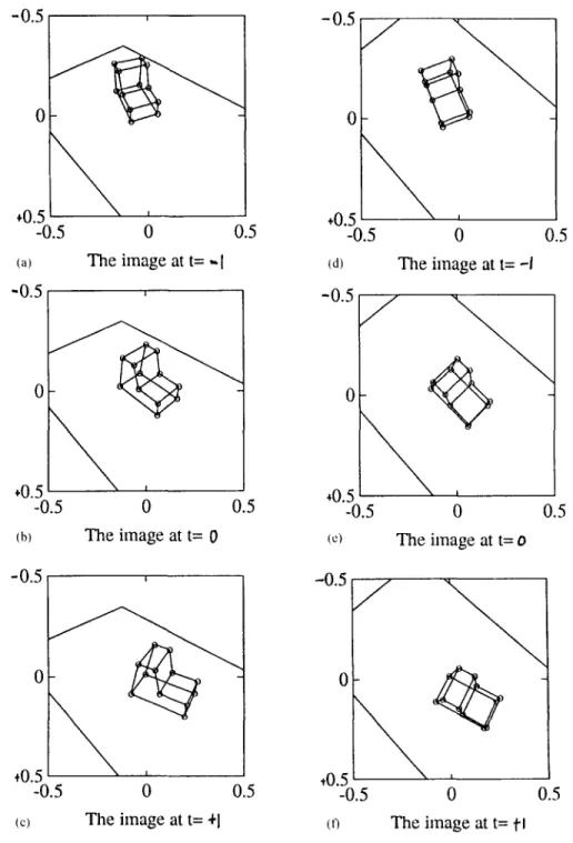 Fig.  5.  Simulated  image  sequence  a  moving  vehicle.  (a)-(c)  seen  by  a  camera  whose  focal  point  F  is  located  at  (r, 0,  q~) =  (15, 45',  45')