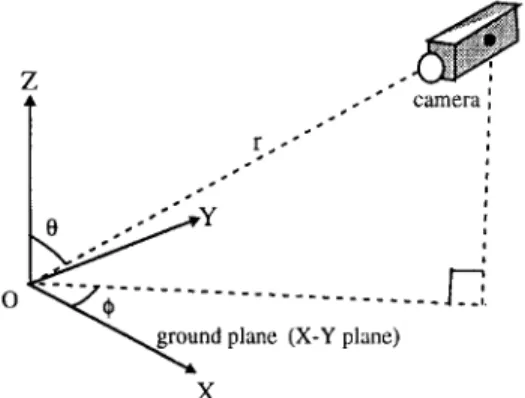 Fig.  6.  The  pose  of  the  camera.  The  position  of  its  focal  point  F  (denoted  by  a  vector  P~)  is  specified  by  three 