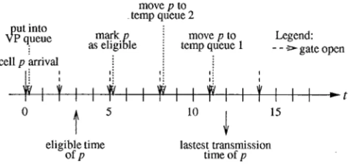 Fig. 5. Example of the operations of MGFQ algorithm.