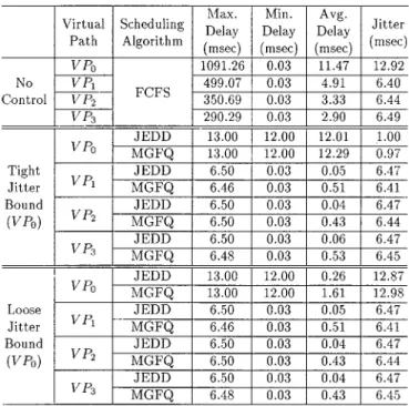 Fig. 9. Cell overdue ratios of multiple CTD/CDV bounds for JEDD and MGFQ.