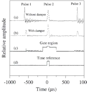 Fig. 3. Signal from the on-line piezoelectric sensor (without damper, trace a: with damper, trace b: gated region, trace c: and the time reference, trace d).