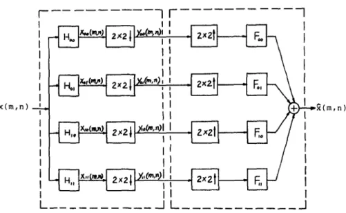 Fig. 5. System diagram of 2-D subband coder with 4 channel analysis/synthesis fdter banks