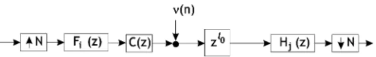 Fig. 2. Transfer function from the ith input to the jth output.