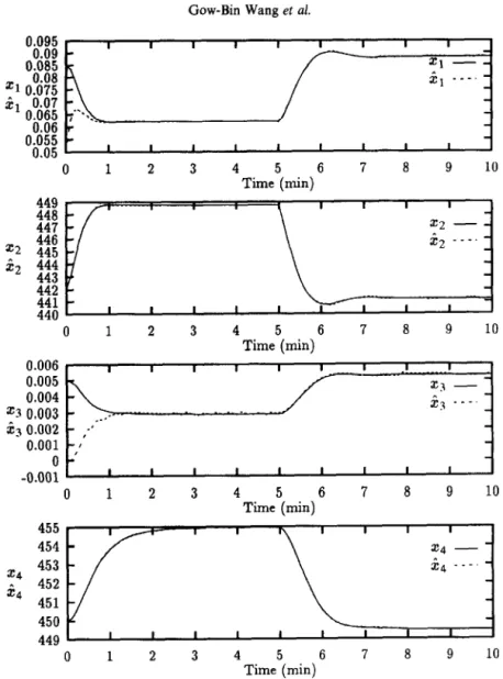 Fig.  2.  Estimation  results  of  the  serial  CSTR  system  under  sliding  observer  with  observer  poles  Pm  =  Pm  =  -  5