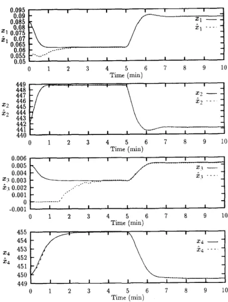 Fig.  3.  Estimation  results  of  the  serial  CSTR  system  under  sliding  observer  with  observer  poles 