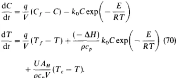 Fig.  6.  Results  of  estimation  errors  for  the  exothermic  CSTR  system  under  sliding  observer  with  observer 