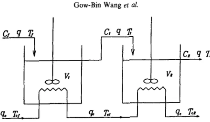 Fig.  1.  The  serial  CSTR  system. 