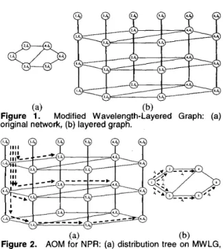 Figure  1.  Modified  Wavelength-Layered  Graph:  (a)  original network, (b) layered graph