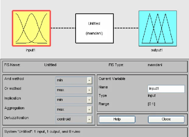 圖 26 Matlab Fuzzy Tools Box  的示意圖 