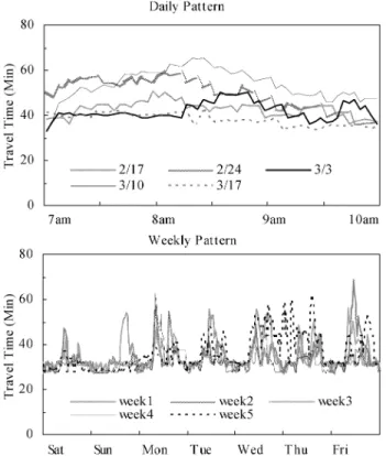 Fig. 5. Comparisons of predicted travel times over short distance in rush hour using different predicting methods.