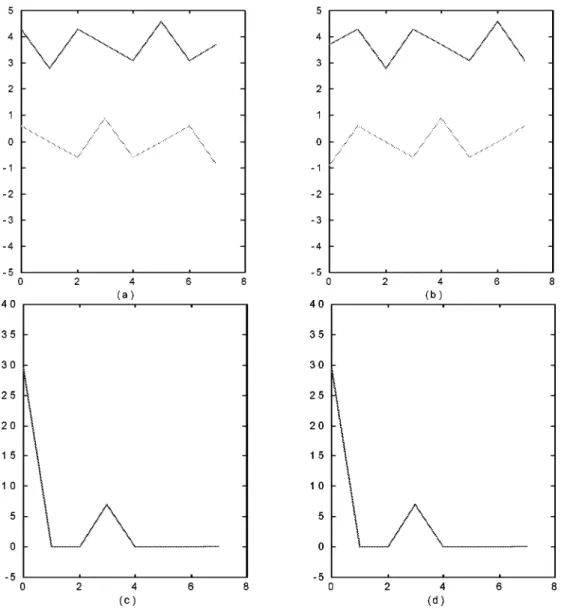 Fig. 9. Space-invariant property. (a), (b) Shifted input. (c), (d) Amplitude of the transform results of original ITFT.