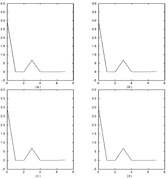 Fig. 10. Space-invariant property. (a), (b) Amplitude of the transform results of approximated DFT