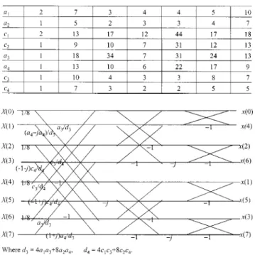 TABLE III