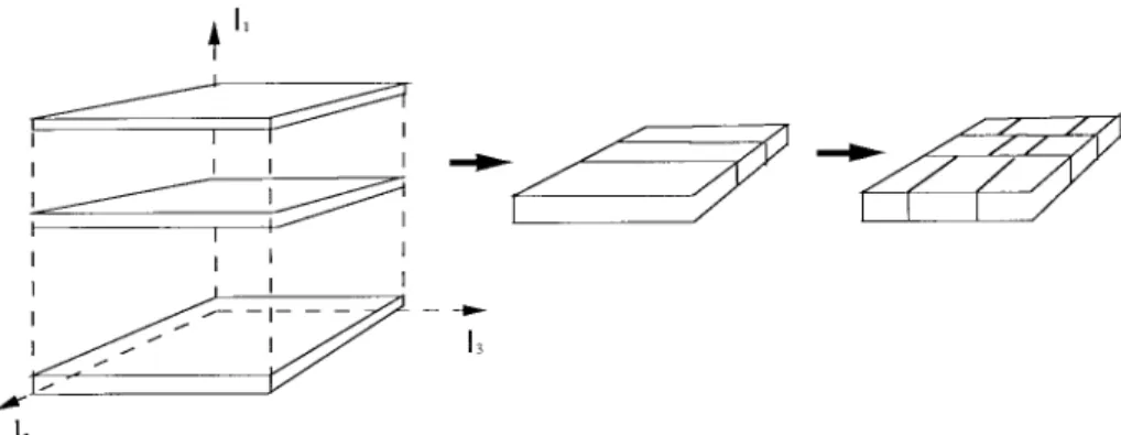 Fig. 1. The partition of color space by the DSQ.