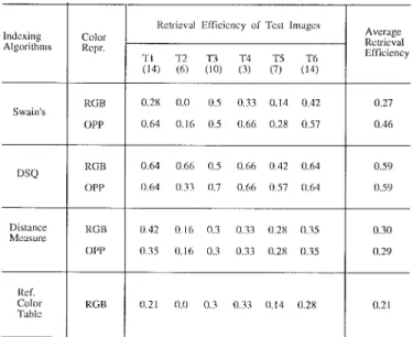 Fig. 9. The 65 trademark images in the second data base and six query images. (a) 65 trademark images