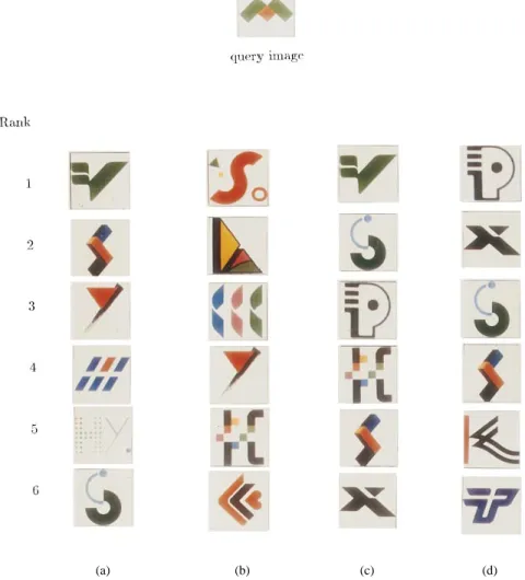 Fig. 10. Sample query results of different matching methods: (a) Swain’s method, (b) the proposed method, (c) the distance method, and (d) the reference color table method.