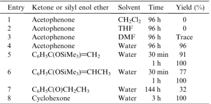 Table 2. Results of the three-component Mannich reaction a