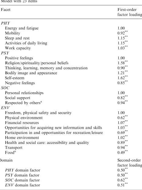 TABLE III