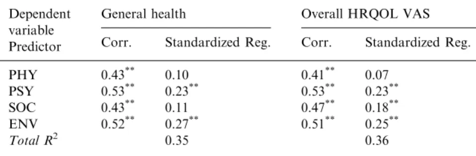 TABLE IV