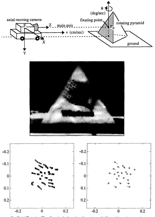 Fig.  10.  (a) The testing 3D  configuration for the real-world experiment.  (b) Observed image frame at t=0
