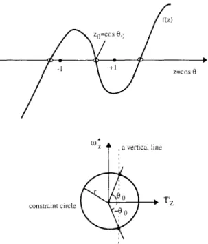 Fig.  4.  (a)  The  third-order  polynomial  f(z)  obtained  by  the  second-order  flow  coefficients