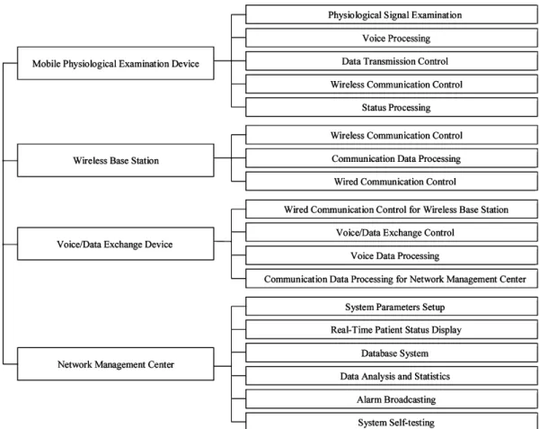 Fig. 7. RTWPMS software architecture.