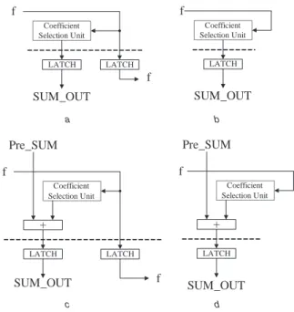 Fig. 11 PE structures in four different positions a Upper