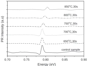 Fig. 1. The PL spectra of the as-grown control sample and SiO 2 , Si 3 N 4