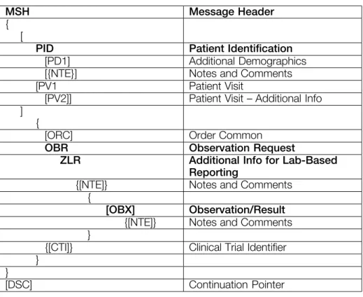 Table 1 shows the message structure of ORU^R01 (Observation Reporting Unsolicited) used for this implementation
