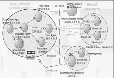 Figure 3. Conceptual model