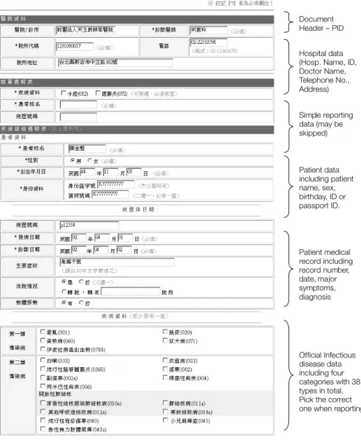 Figure A. The format of the Reporting Form (in Chinese)APPENDIX