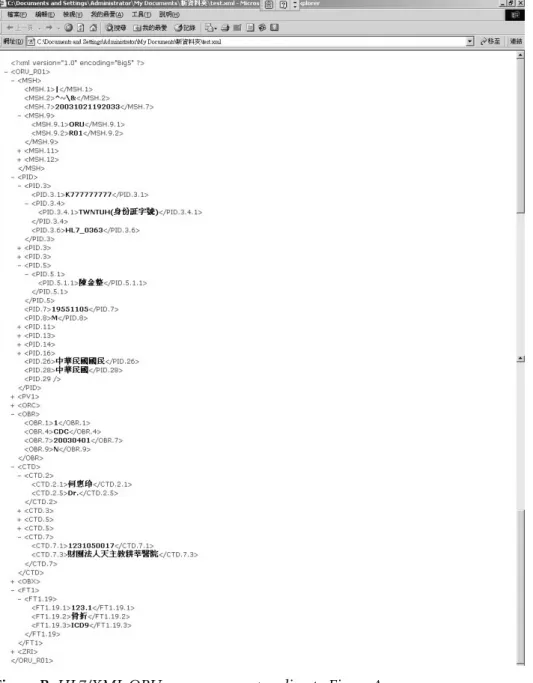 Figure B. HL7/XML ORU message corresponding to Figure A