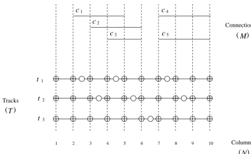 Fig. 1. The model of a segmented channel routing.