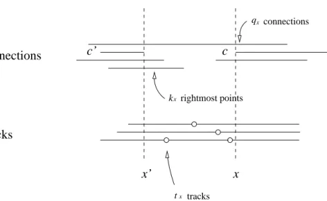 Fig. 2. Routability with the necessary condition T 2 q x 1 t x $ k x .