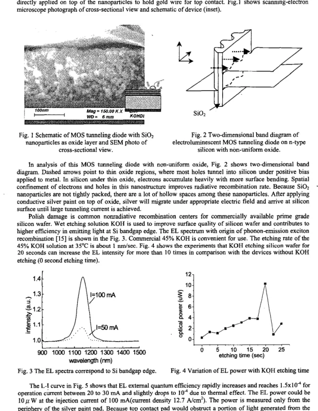 Fig. 1 Schematic  of MOS  tunneling diode with Si02  nanoparticles as oxide layer and SEM photo  of 